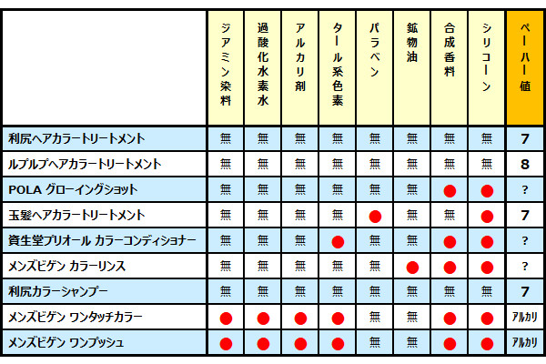 白髪染め一覧