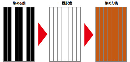 白髪染め・ヘアカラーの髪の染まる流れ