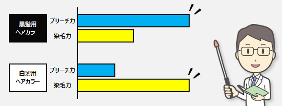 黒髪用ヘアカラーと白髪用ヘアカラーの違い