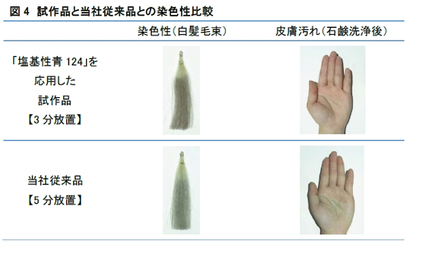 従来製品との染色性比較