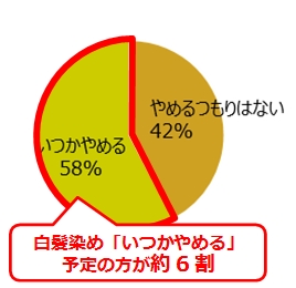 白髪染めはいつまで続ける予定ですか？