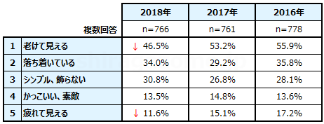 白髪男性のイメージ