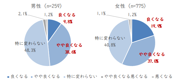 「白髪」を「グレイヘア」と表現すればイメージは変わる？