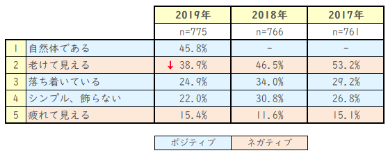 白髪男性のイメージ