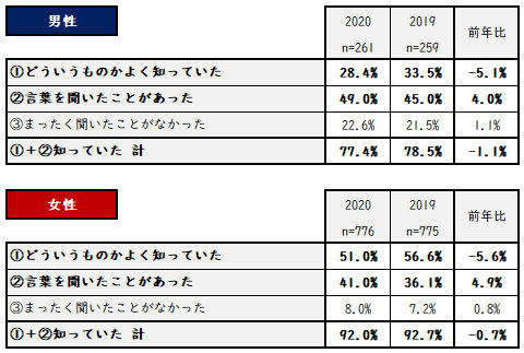 グレイヘアに関する認知